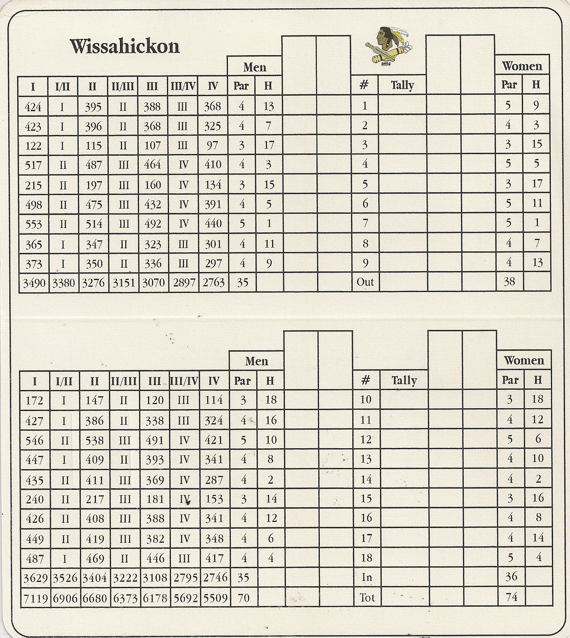 philadelphia cricket club scorecards